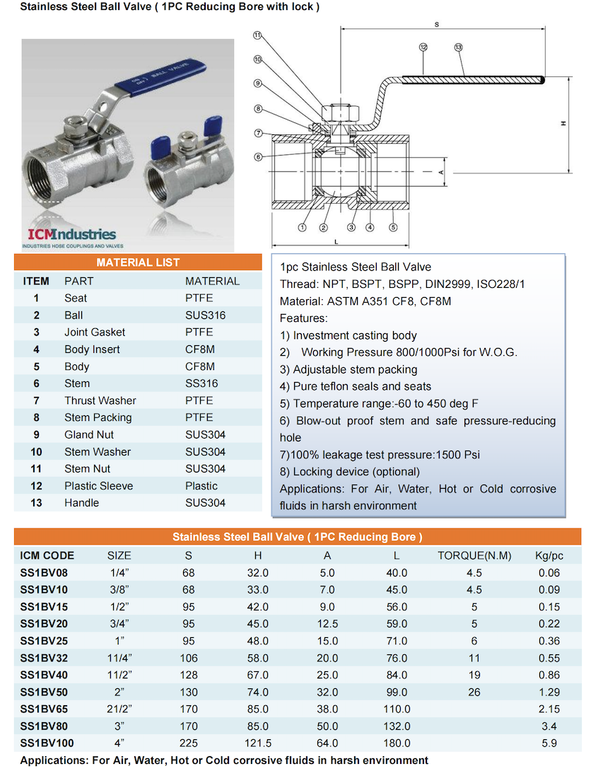 1762246957993823.png 1PC Ball Valve 1000Psi Reduced Bore.png