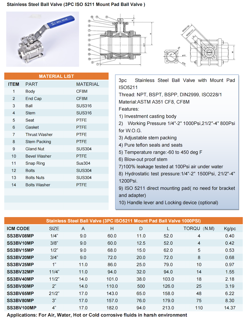 3pc Ball Valve 1000Psi with ISO5211 Mount Pad.png
