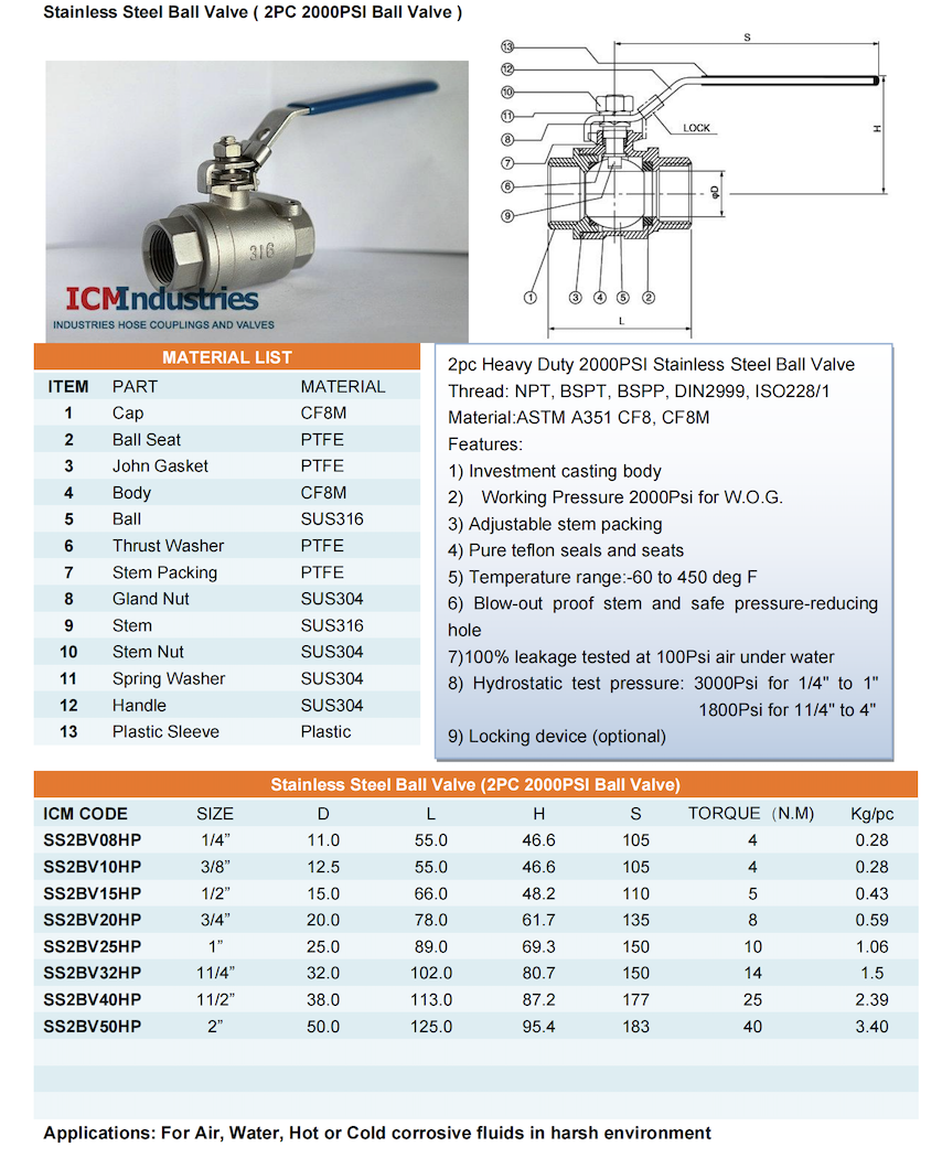 2pc Ball Valve 2000Psi.png