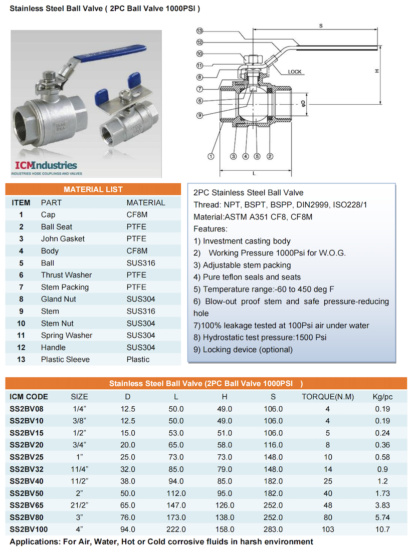1762263173662667.png 2pc Ball Valve 1000Psi .png