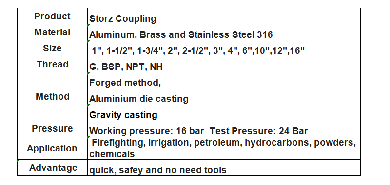 1763020085661281.png Storz Coupling.png